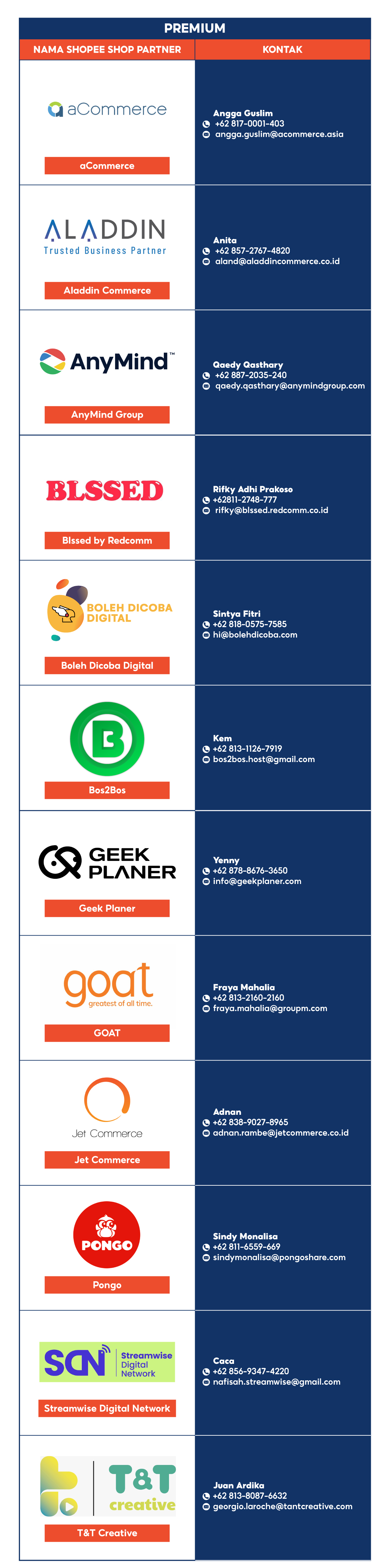 Shopee Shop Partners Program | Pusat Edukasi Penjual Shopee Indonesia
